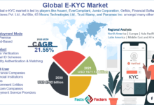 Global E-KYC Market
